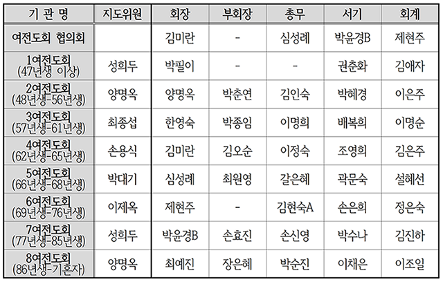여전도회.png