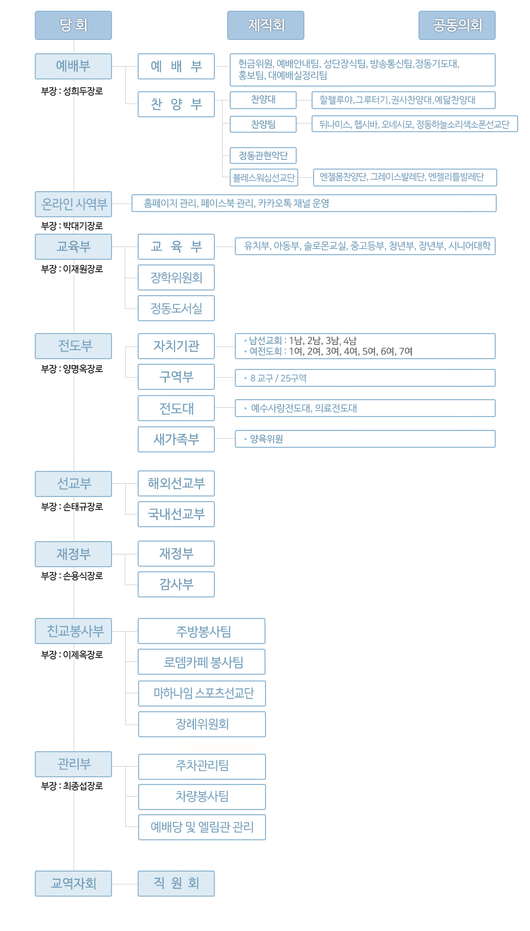 조직도.png